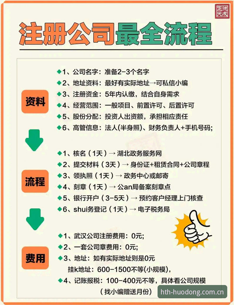 3个关键步骤掌握HTH官方指南：从下载到注册的全流程解析